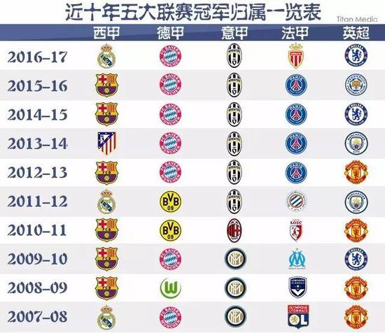 在NBA比