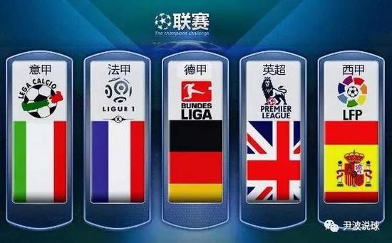 NBA球员